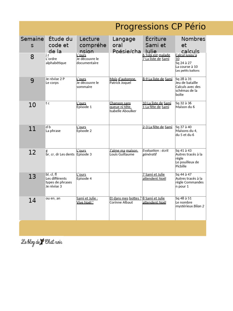 Progressions CP Période 2 2023-2024-Chat Noir | PDF