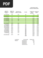 Api RP 500-2023 | PDF
