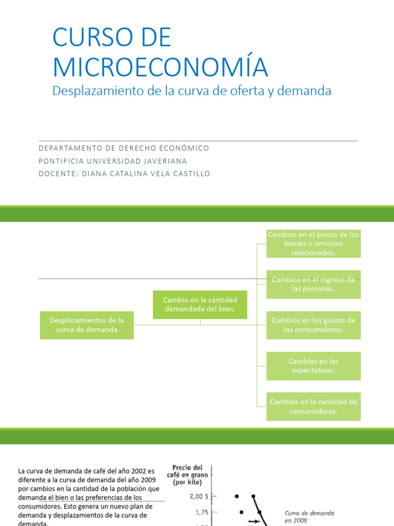Desplazamiento de La Curva de Oferta y Demanda | PDF