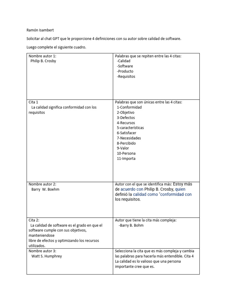 Calidad de Software Untitled | PDF