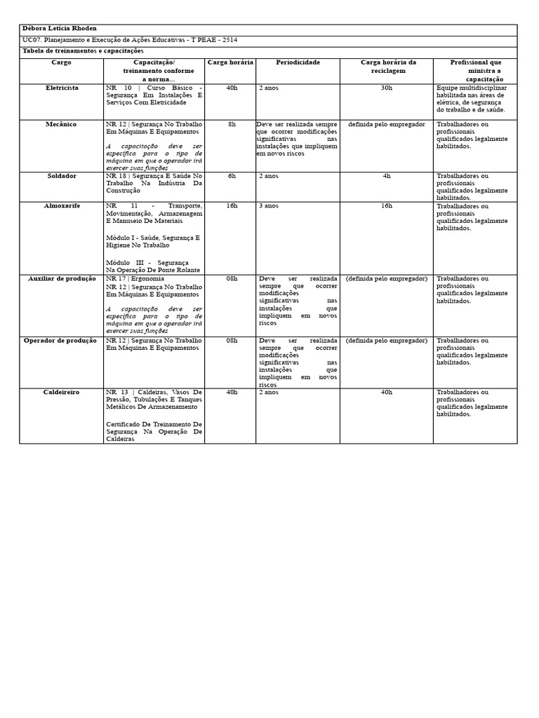 SA 03 - Tabela de Treinamentos e Capacitações | PDF