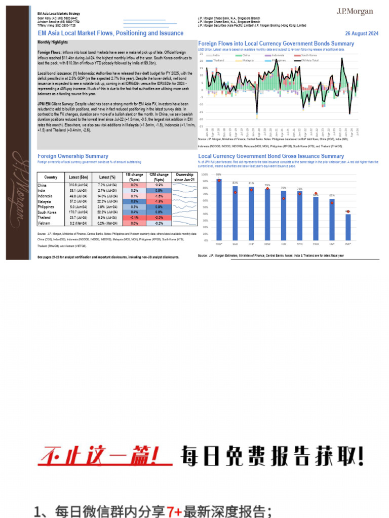 JPMorgan Econ FI-Asia Local Market Issuance and Flows Pack Chart Pack of  Regi... - 110012129 | PDF | Jp Morgan Chase | Bonds (Finance)