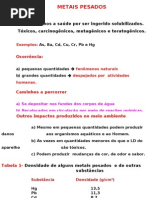 Metais Pesados na água