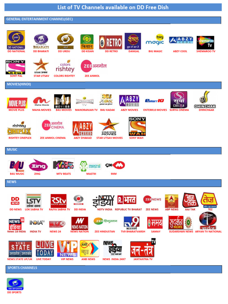 List of Channels Available On DD Free Dish | PDF