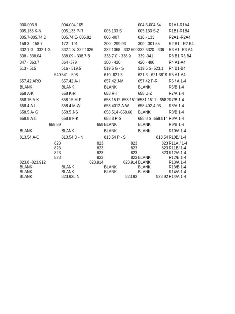 RACK PLACEMENT (AutoRecovered) | PDF | Rail Transport | Railway Companies