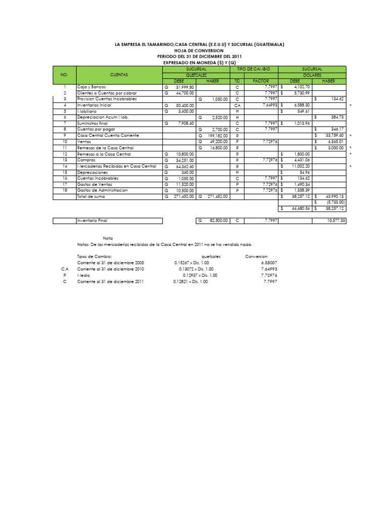Lab. El Tamarindo | PDF | Hoja de balance | Economía Financiera