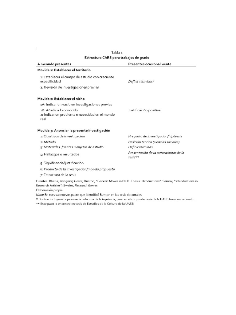 Estructura Cars | PDF