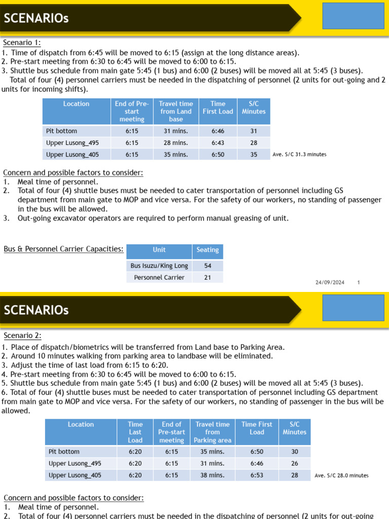 Shift Change | PDF