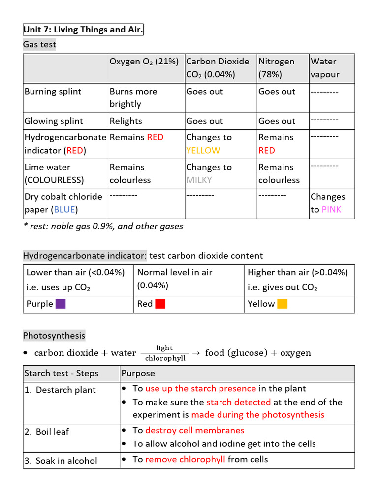 IS 7 8 Notes | PDF