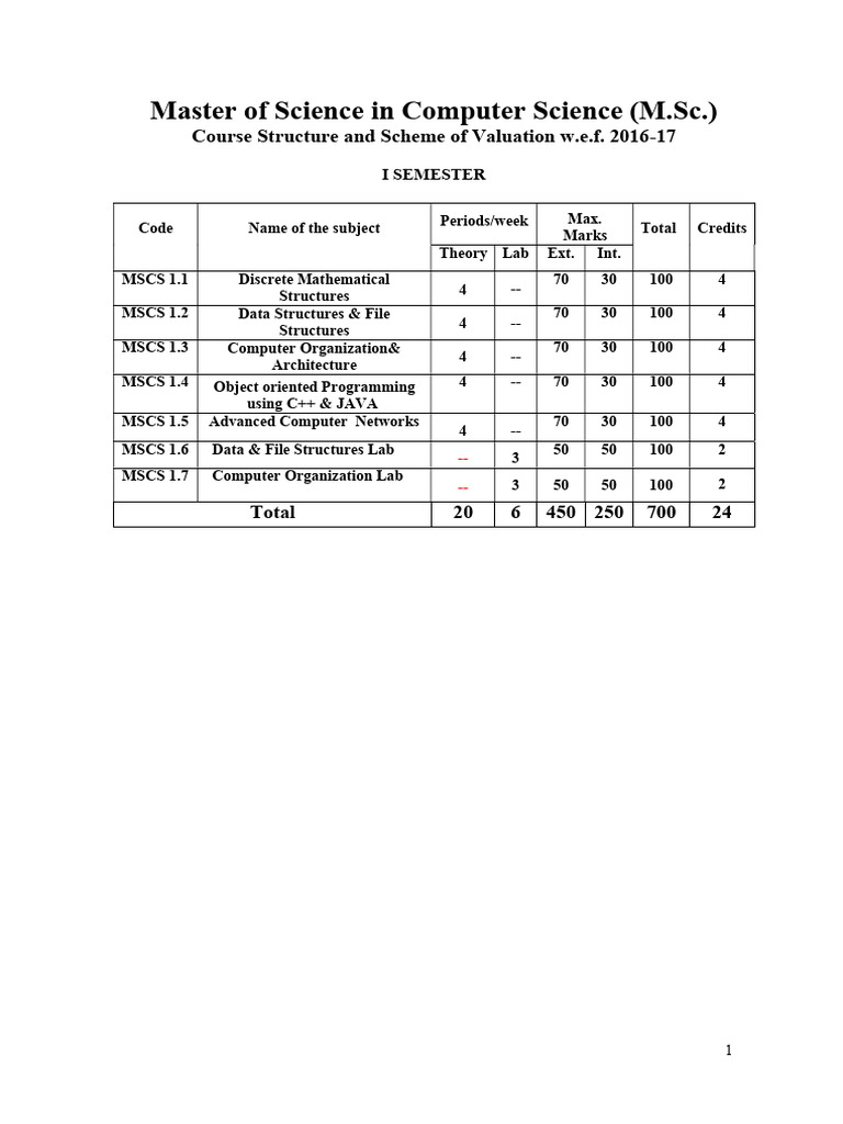 Final Proof Cs | PDF
