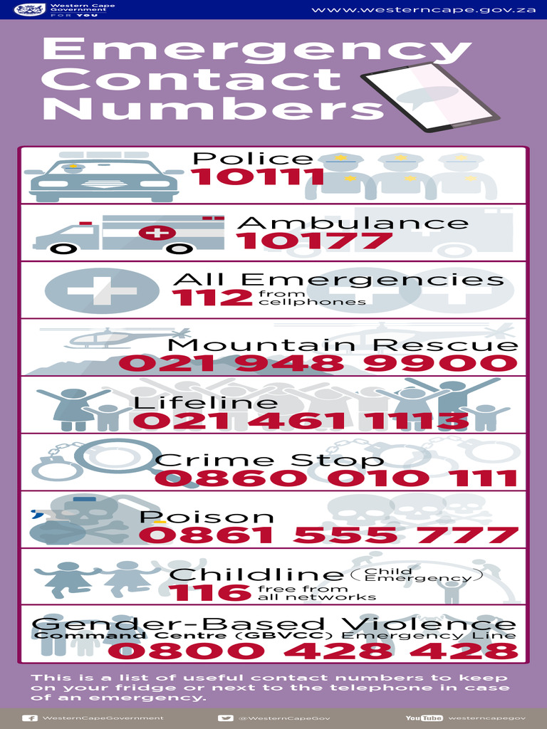 Emergency Numbers 01 Updated Pdf