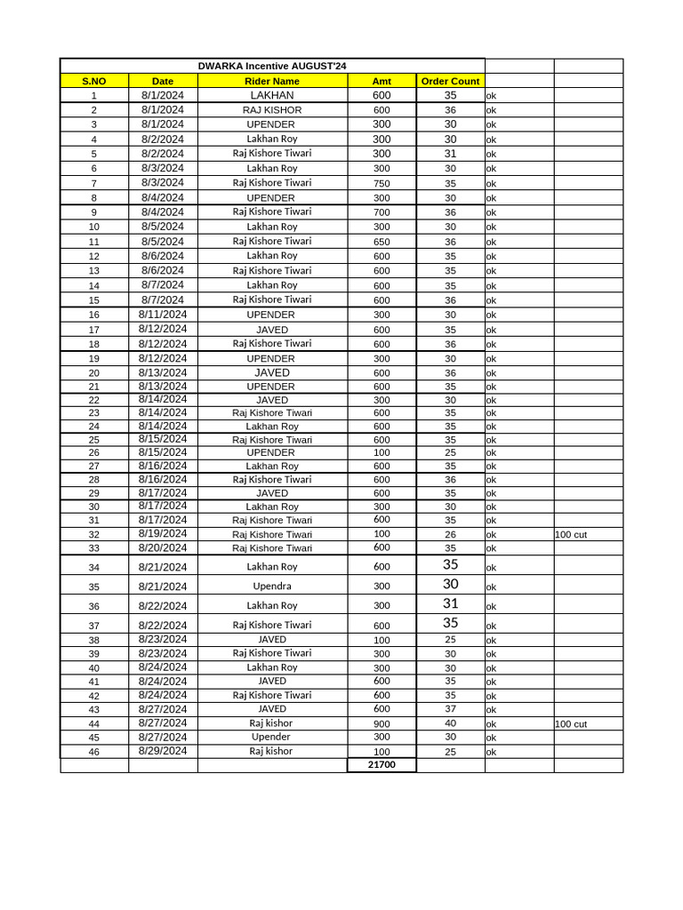 August 2024 Rider Incentive | PDF