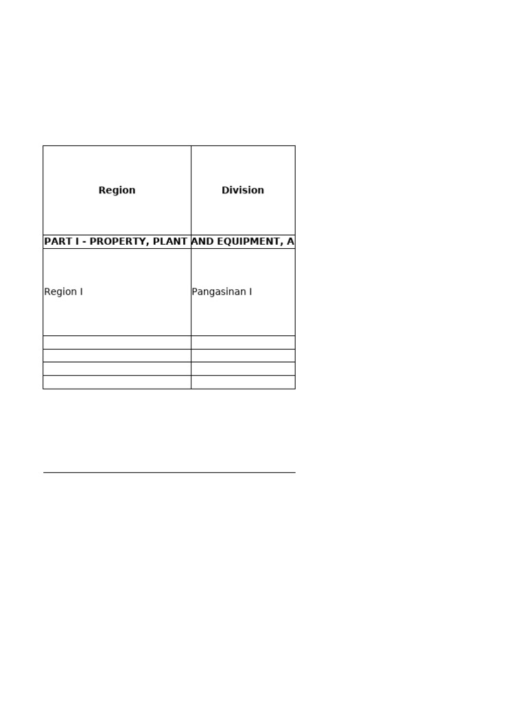 Property Inventory Form Template | PDF | Transport | Inventory