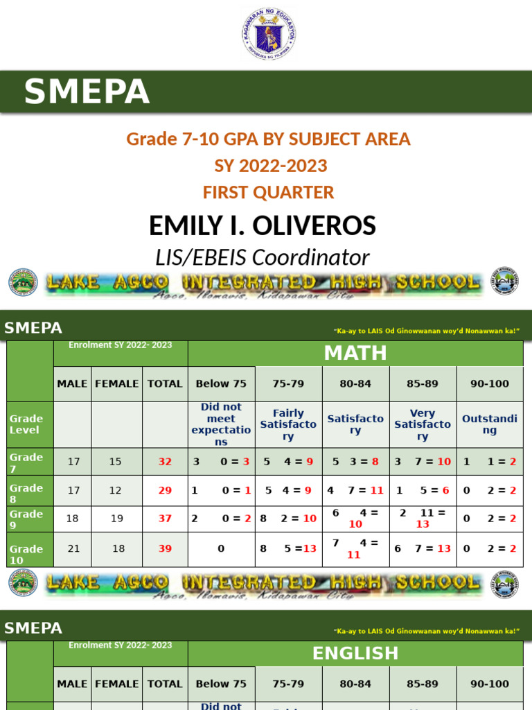 SMEPA-GPA Maam Emz | PDF
