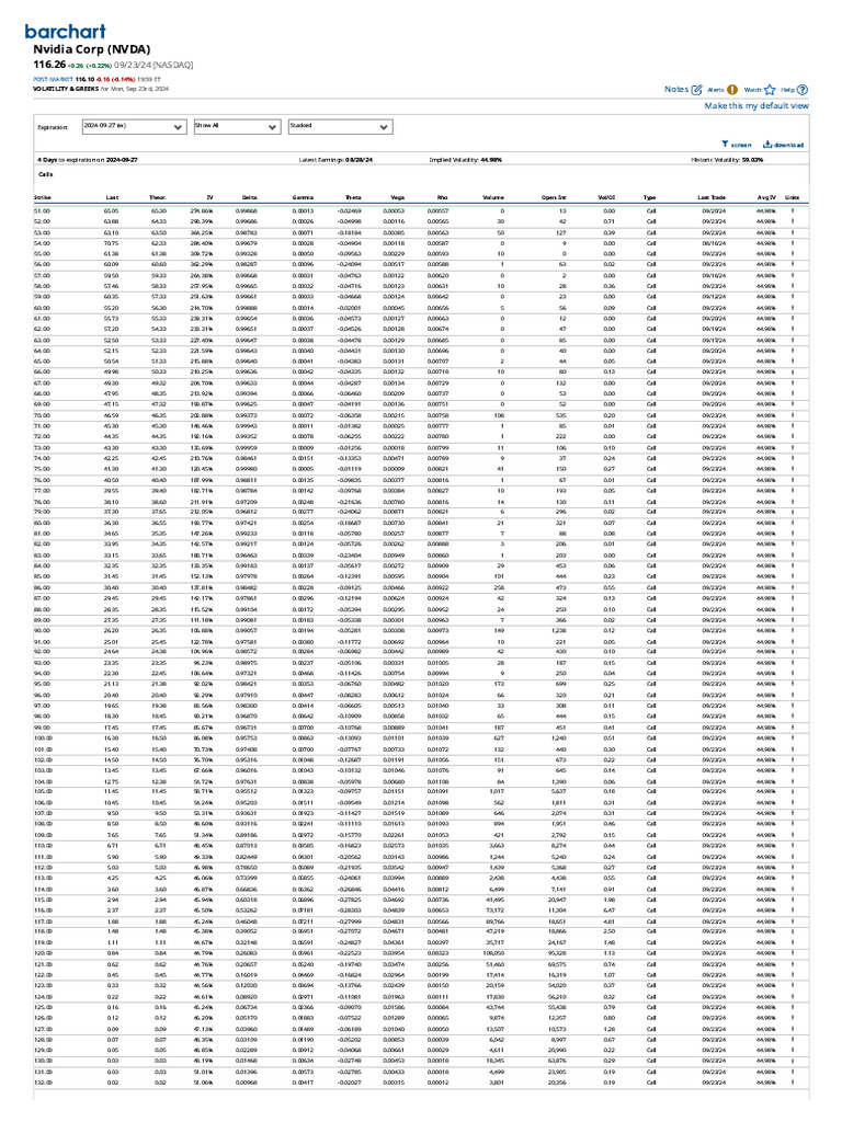 NVDA - Nvidia Corp Stock Options Volatility & Greeks | PDF