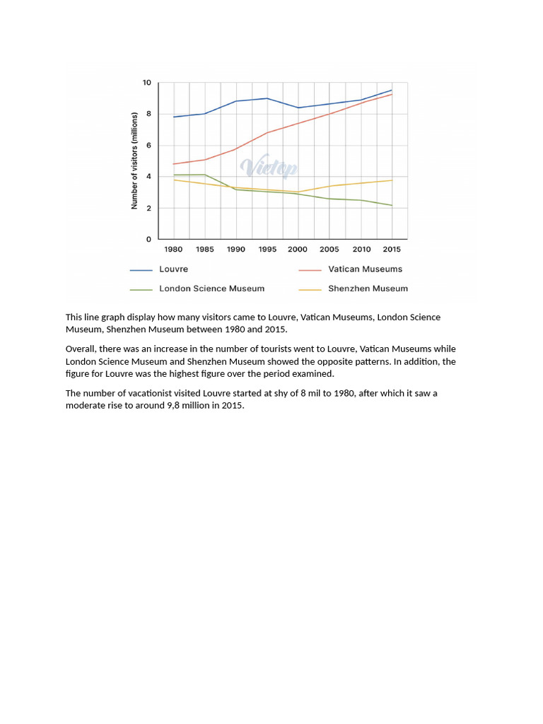 This Line Graph Display How Many Visitors Came To Louvre PDF
