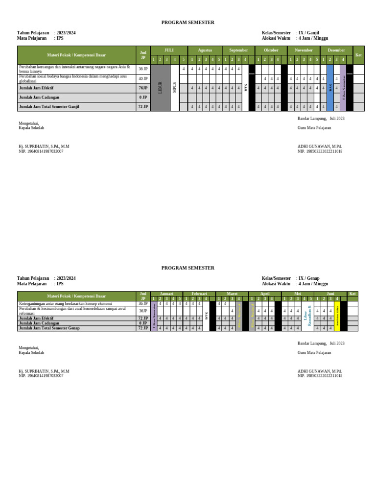 Program Semester | PDF