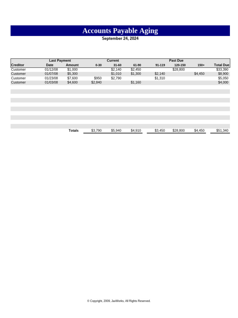 Accounts Payable Aging | PDF