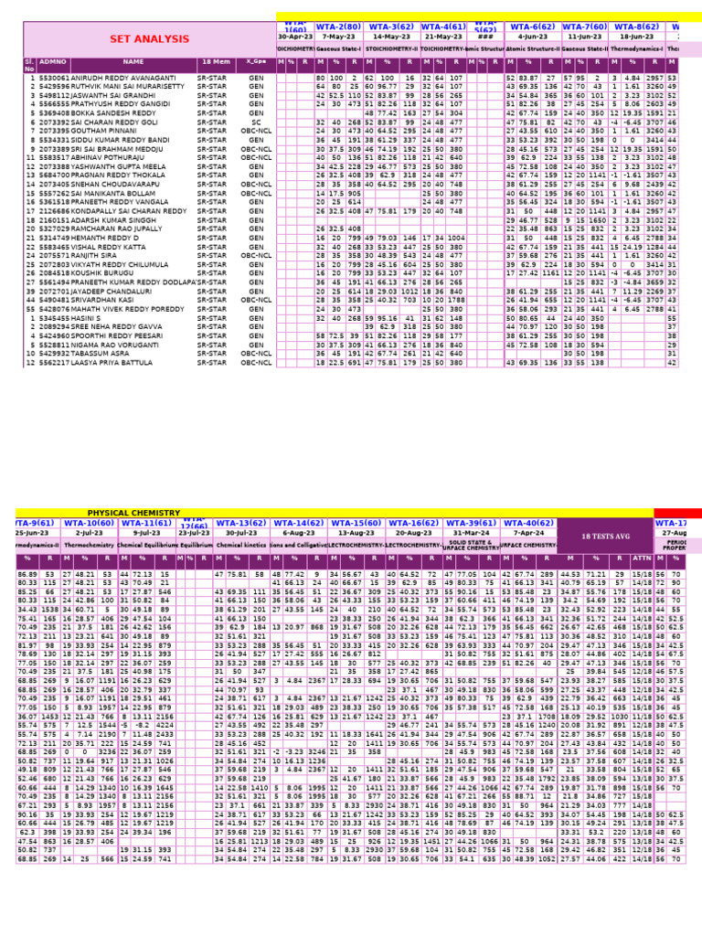 Sr Star Model A Wtas Chemistry Topic Wise Set Analysis Pdf