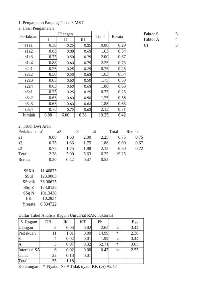 Rak Faktorial | PDF