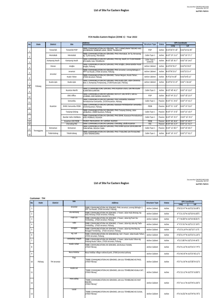 List of LV Comprehensive Site Eastern Region Zone 1 2023 | PDF
