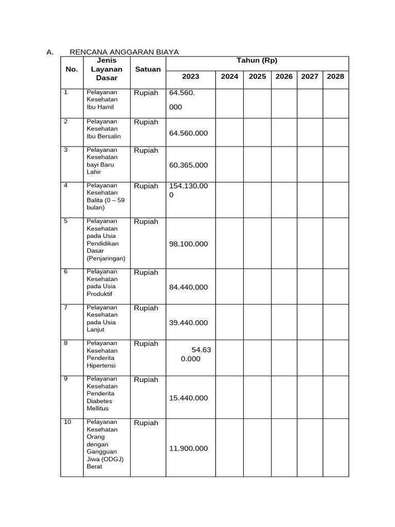 Rencana Anggaran Biaya SPM | PDF