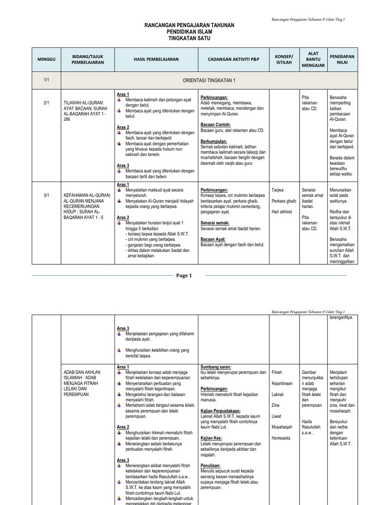 Rancangan Pengajaran Tahunan T1 Pdf