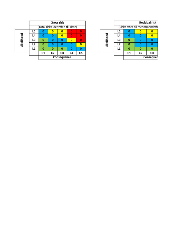 EHS - Hazard Identification Risk Assessment Format - Rev 3 | PDF