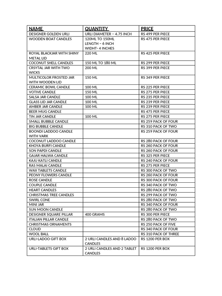 Candles Price List | PDF