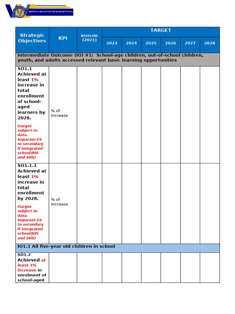 Activity 1. Strategic Objectives | PDF