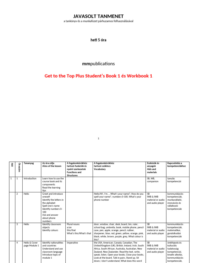 Syllabus GTTTPlus 1 5 Lessons | PDF