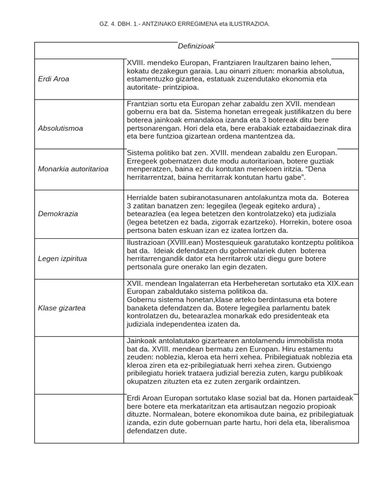 DEFINIZIOAK. Ant. Erreg. FITXA | PDF