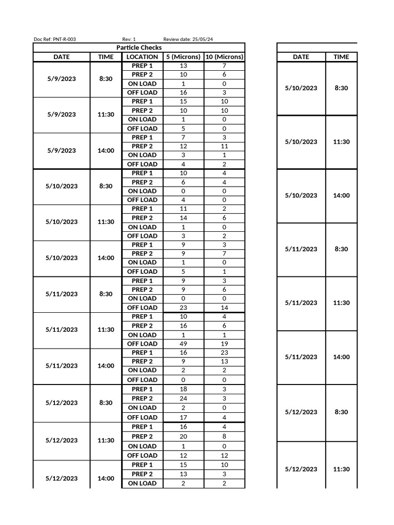PNT-R-003 Particle Check | PDF