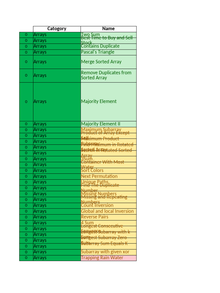 75 Leetcode | PDF