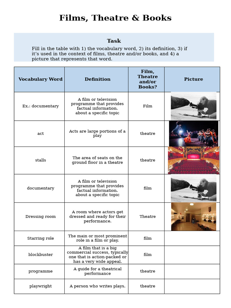 Vocabulary Worksheet HW Unit 3 | PDF