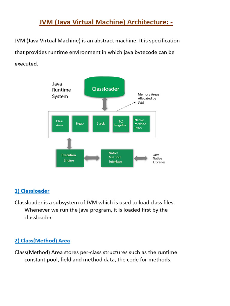 JVM (Java Virtual Machine) Architecture: - : 1) Classloader | PDF