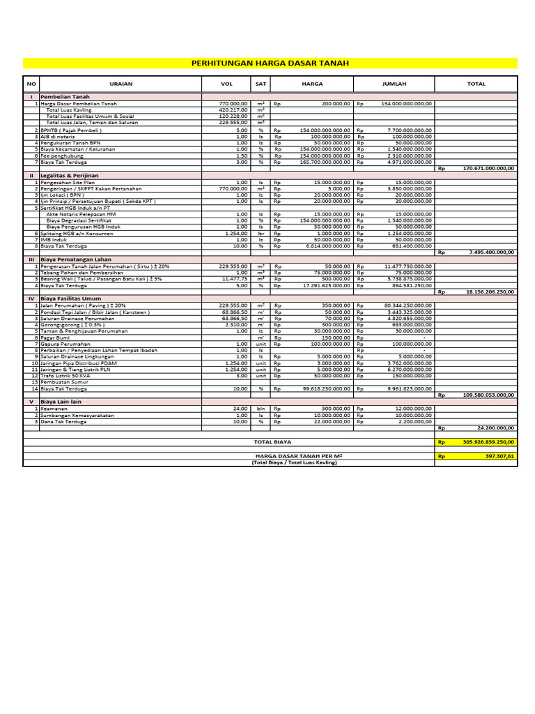 Estimate Harga Tanah 1 | PDF