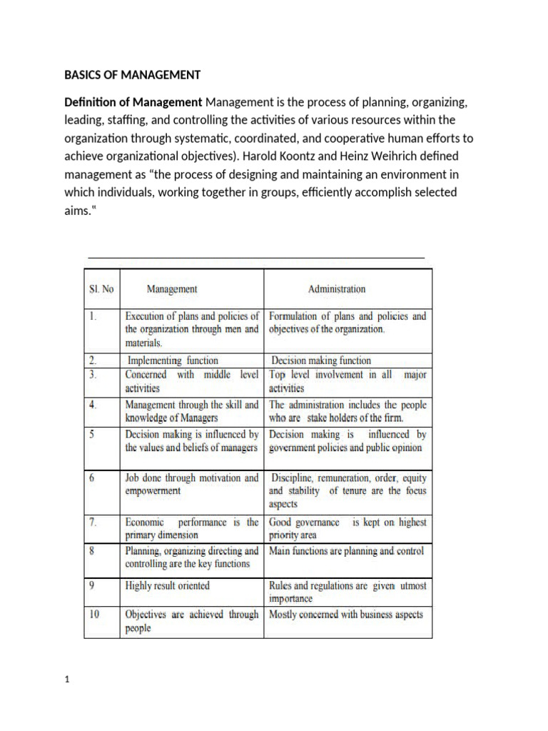 Basics of Management | PDF