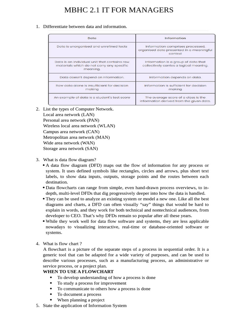 MBHC 2.1 It For Managers | PDF