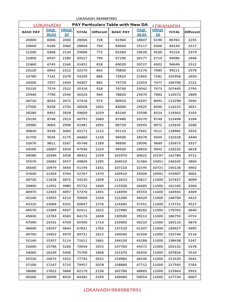 Da Table | PDF