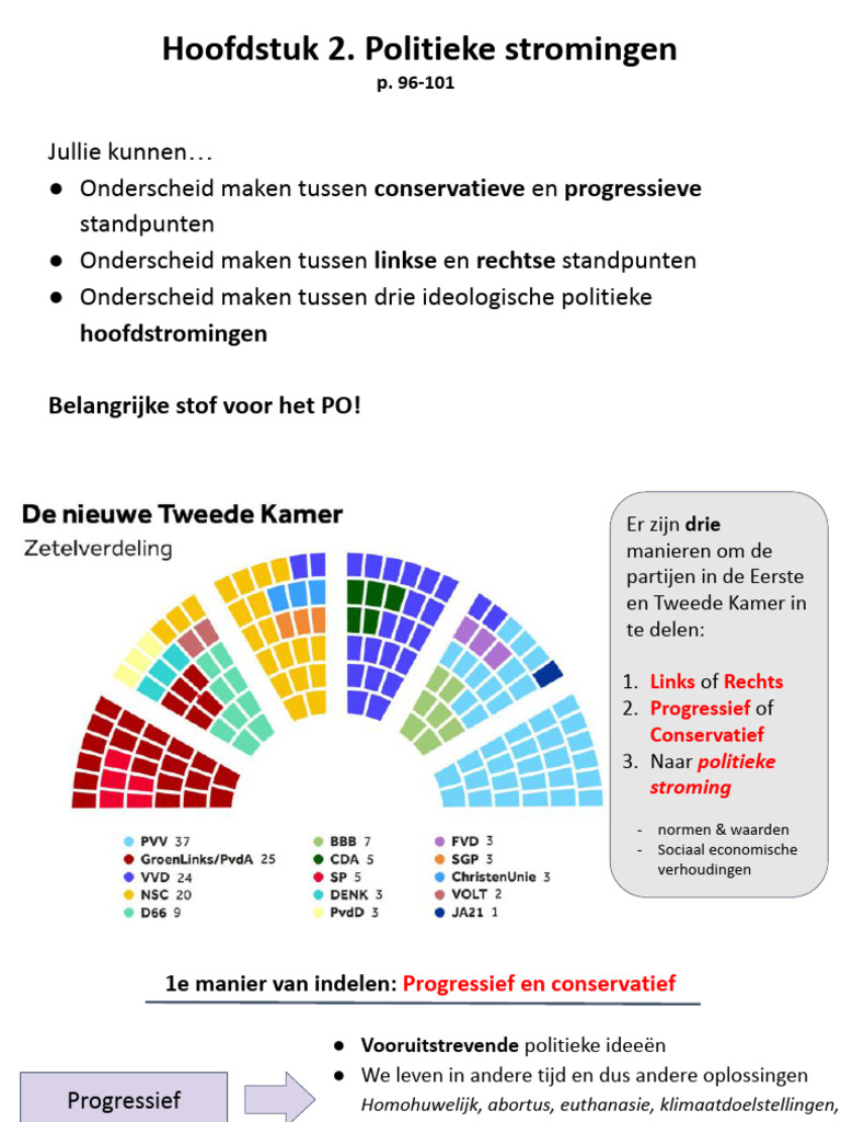 Powerpoint MAAT V4 Politieke Stromingen en Politieke Partijen | PDF