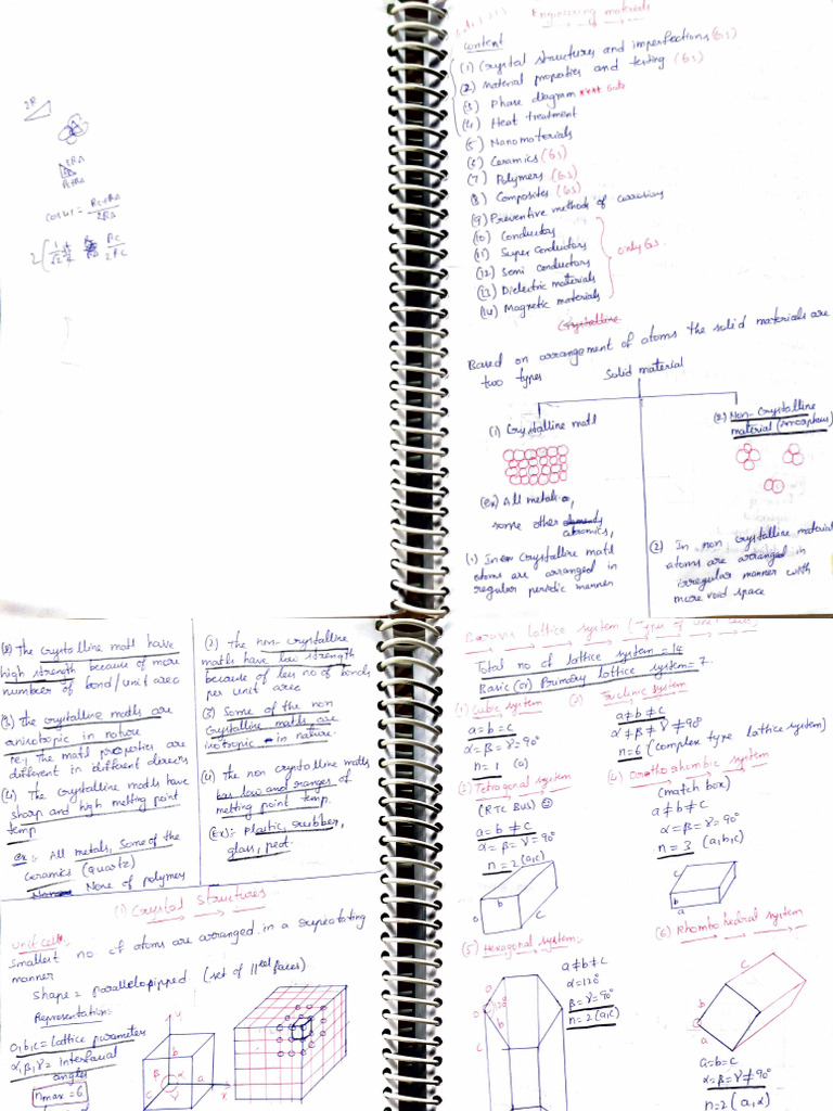 Engineering Materials Ace Notes Pdf