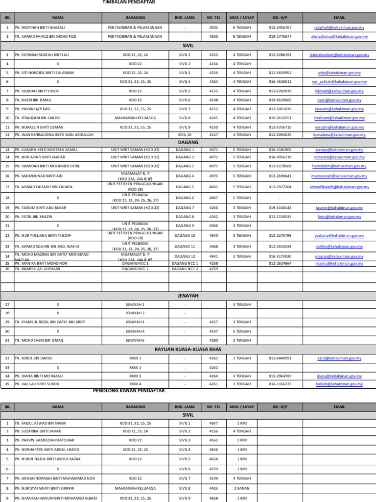 Panduan Telefon Mahkamah Kuala Lumpur Pdf
