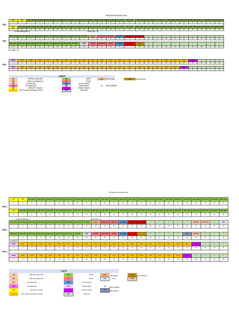 Patchpanel Port Mapping Tabuk | PDF