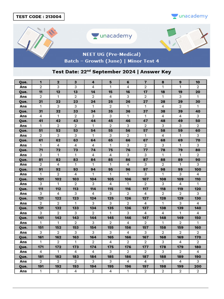NEET Growth Minor Test 4 June 213004 Answer Key | PDF
