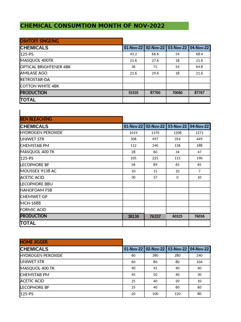 Export Chemical Consumption Report | PDF