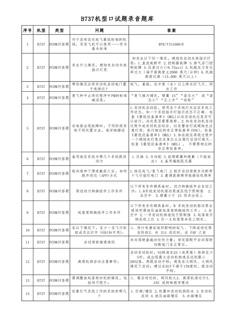 口试题库 | PDF