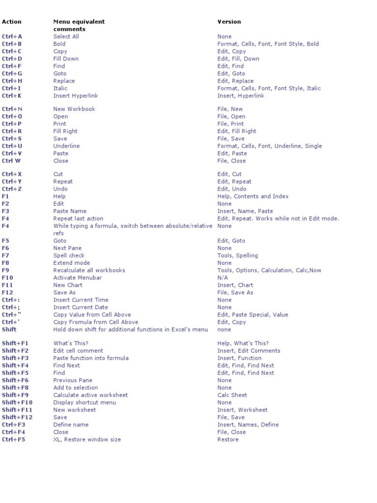 Excel Shortcut Keys Reference Guide | PDF | Typefaces | Microsoft Excel