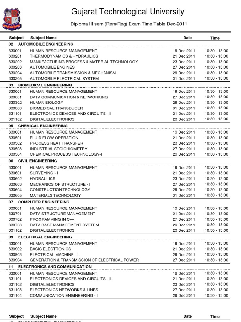 GTU Diploma Exam Timetable Dec 2011 | PDF | Metallurgy | Engineering
