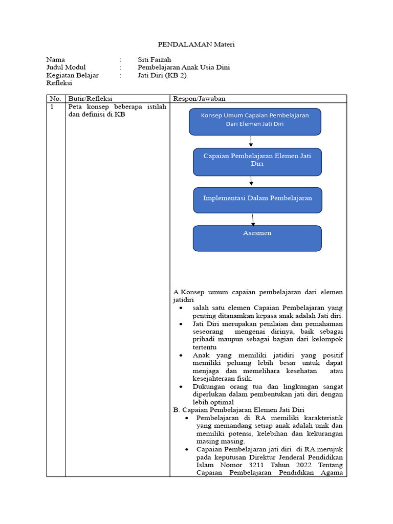 PENDALAMAN Materi Modul 6 KB 2 | PDF